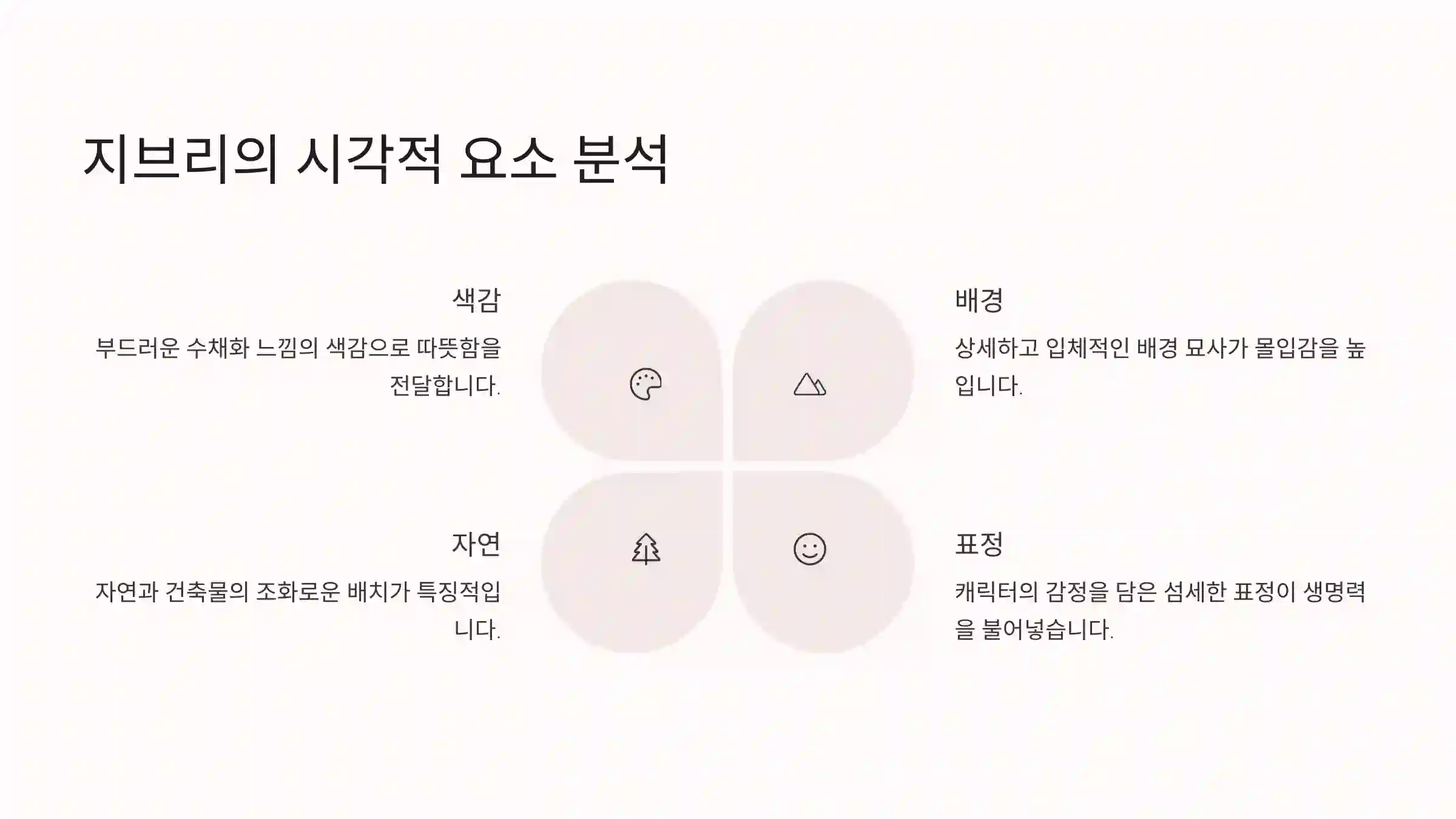 지브리의 시각적 요소