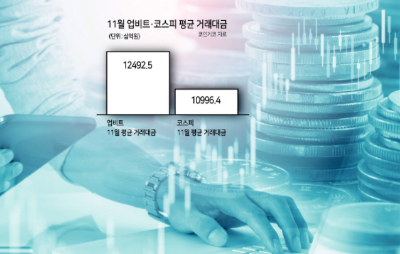  기준금리 인상 확정, 기준금리가 뭔가요?