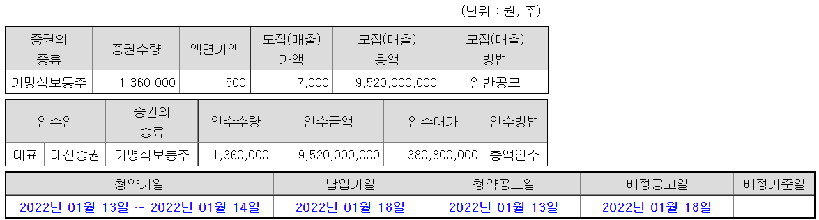 공모 개요