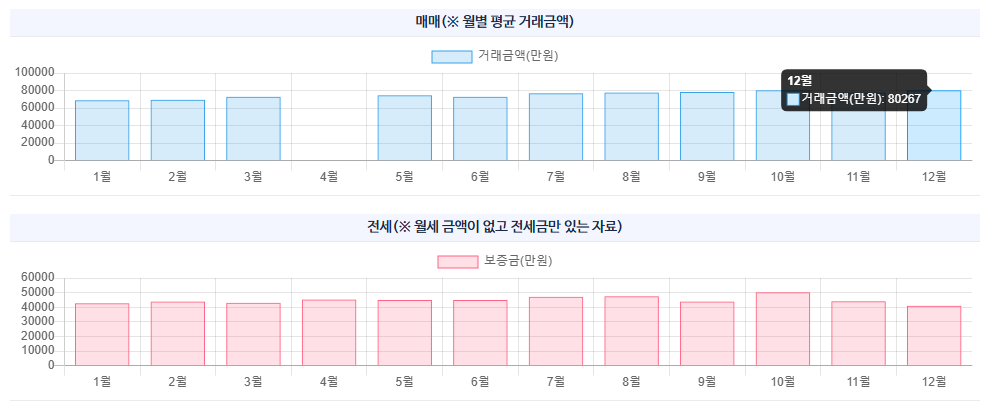 신안인스빌 퍼스트리버