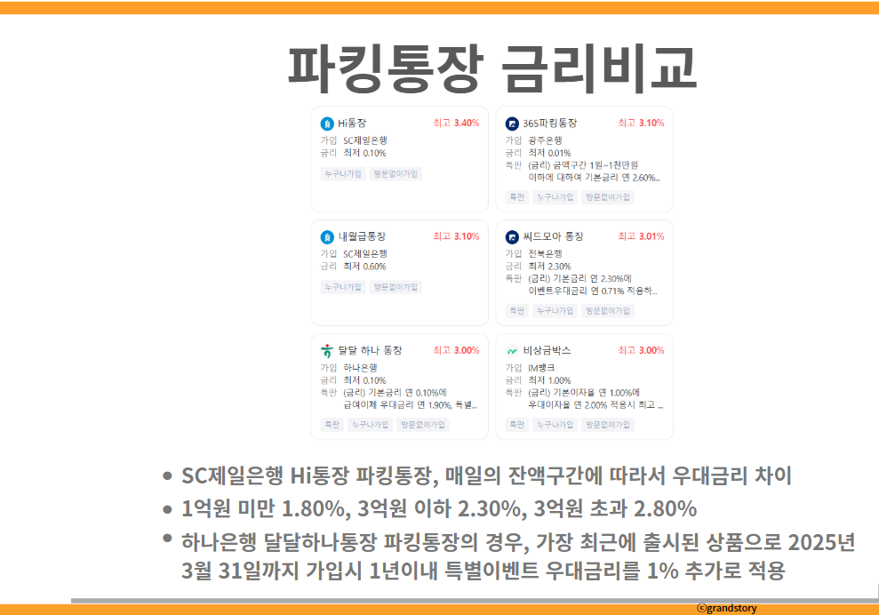 파킹통장 금리비교