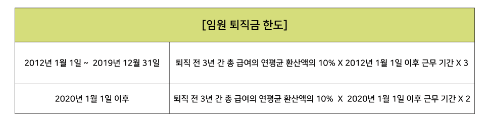 제대로 비용 처리하려면? 임원 퇴직금 계산 방법