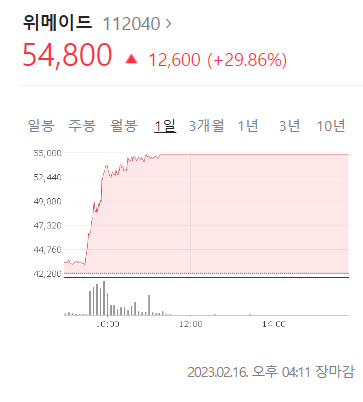 위믹스 재상장 거래소 코인원 외 다른 2