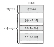 개발자가 알아야 할 컴퓨터 구조 지식