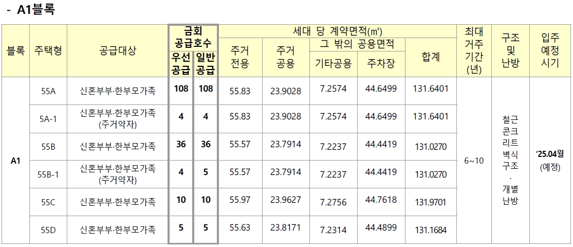 광주선운행복주택-2