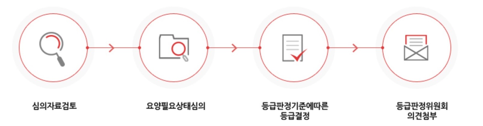 노인장기요양보험 3등급