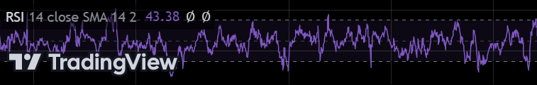 RSI