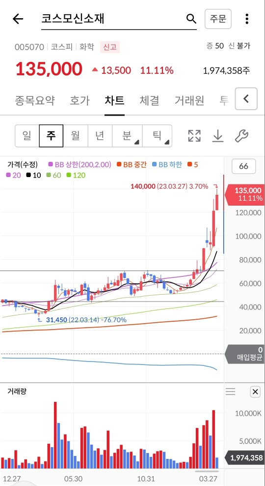 2023년 코스모첨단소재 주가전망과 목표주가 126,000원을 상한으로 제시한 이유 4