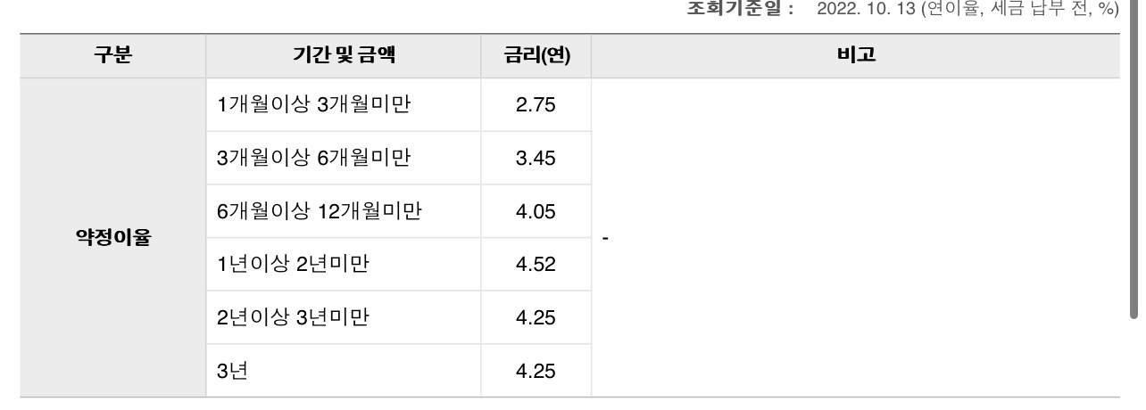 우리은행-이율표-사진