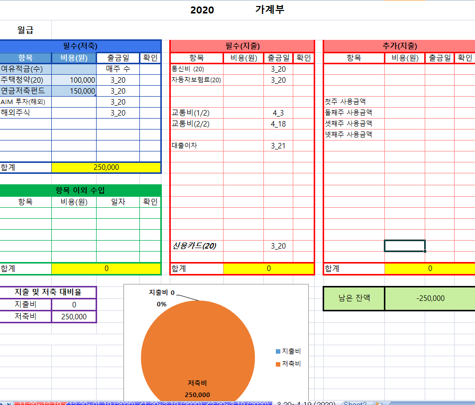  [투자생각] 돈에 대해서 생각하는 것-2 (유튜브 영상링크, 돈의 숨겨진 비밀, 가계부+소득/지출/자산/부채 파악하는 법)