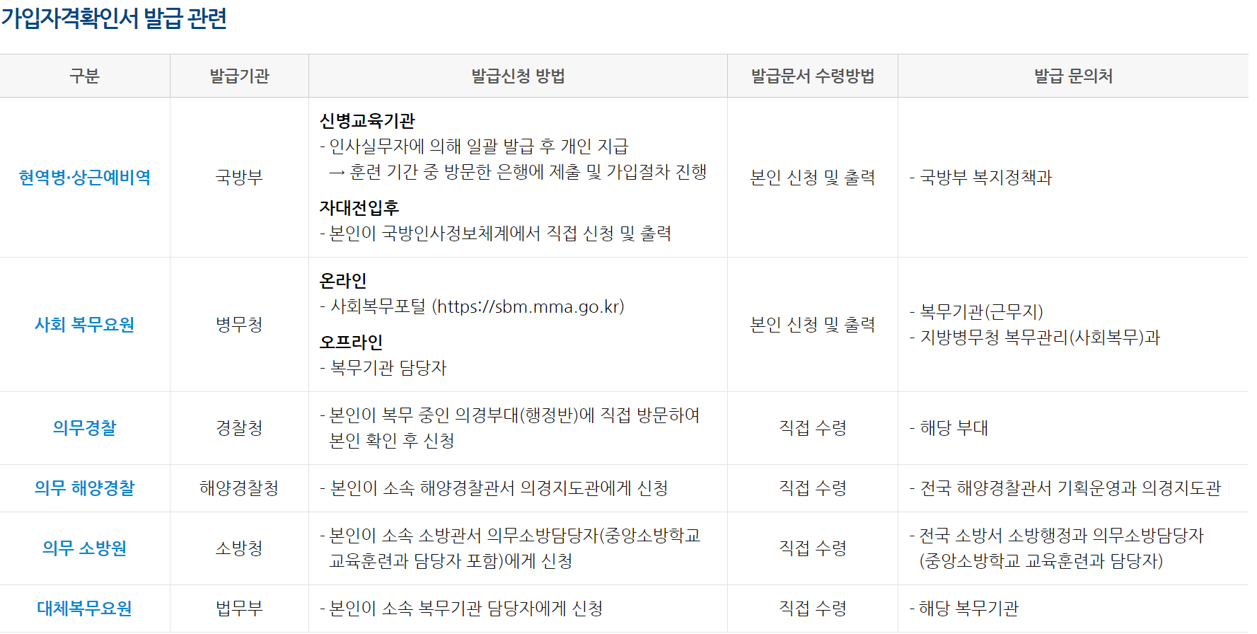  장병내일준비적금 군대가서 1000만원 만들기