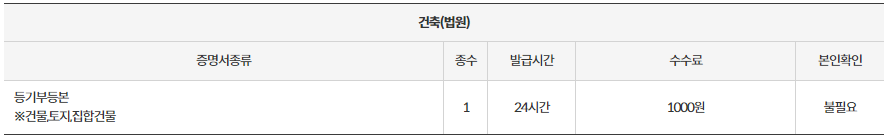 진해 무인발급기