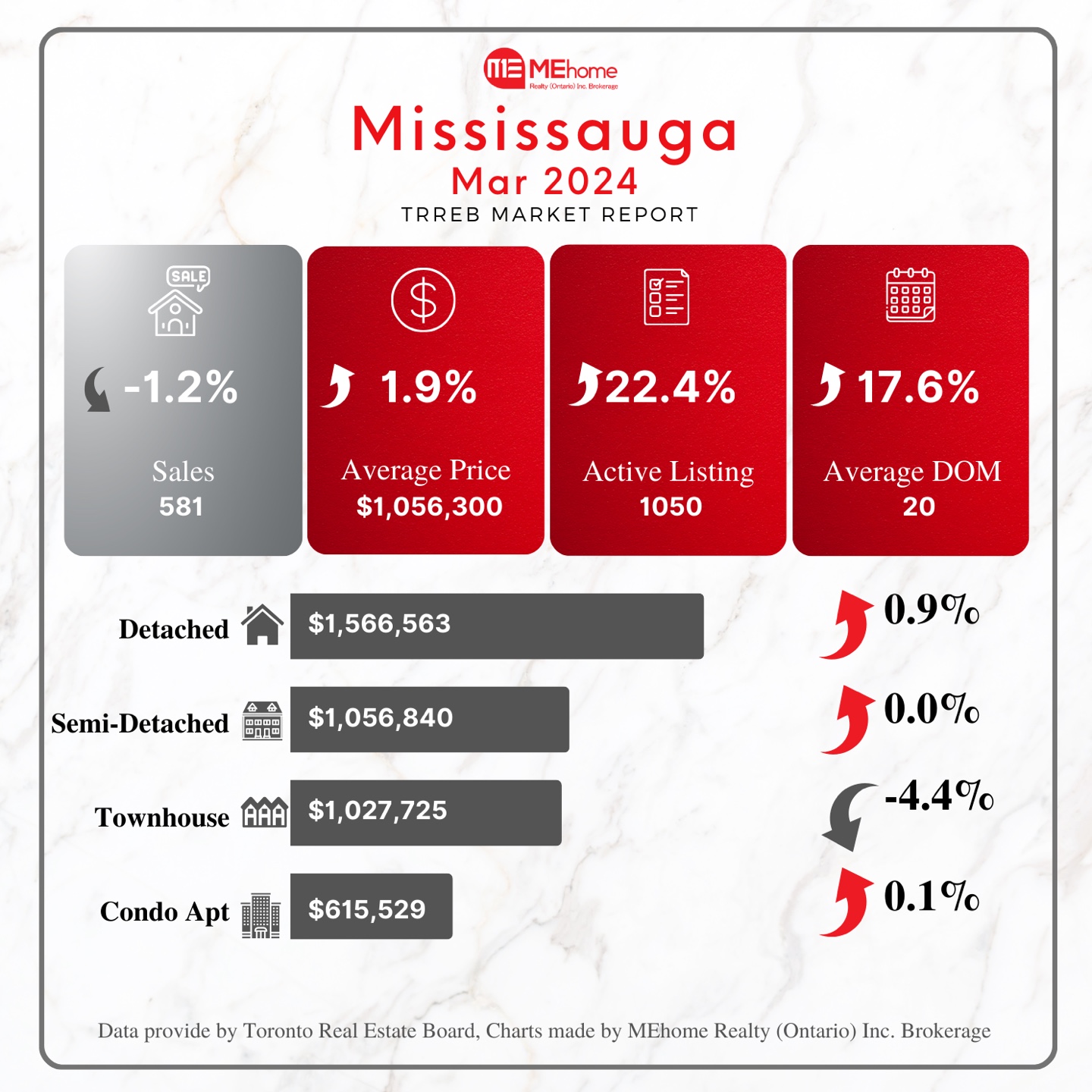Mississauga