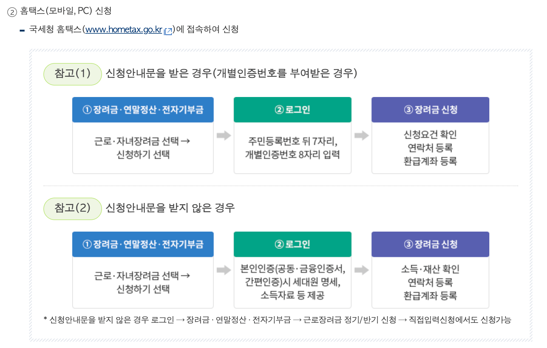 근로장려금 신청 방법
