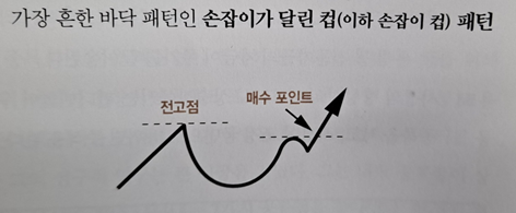 컵 앤 핸들 패턴 모양