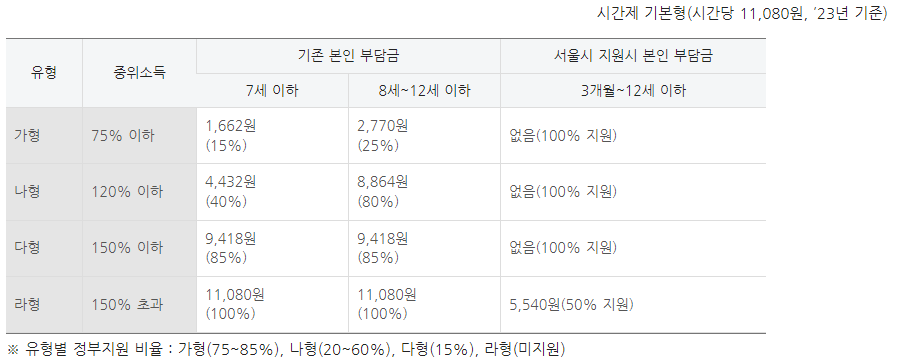 서울시임산부지원사업