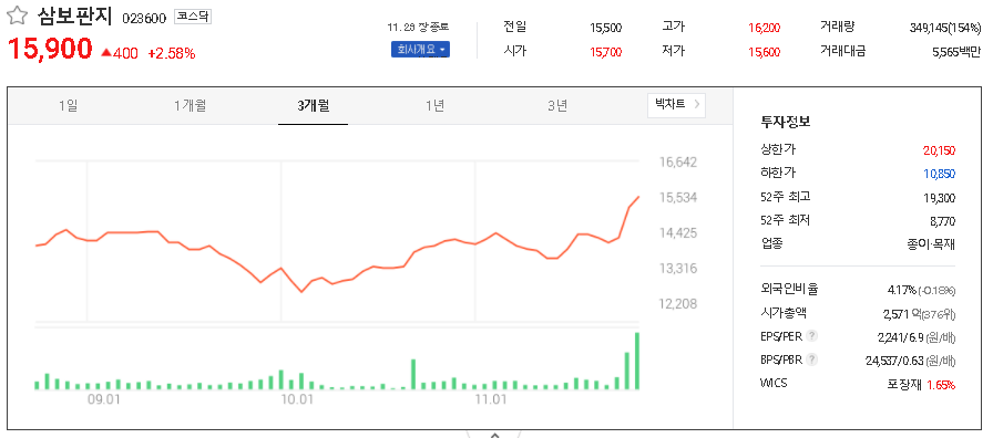 삼보판지