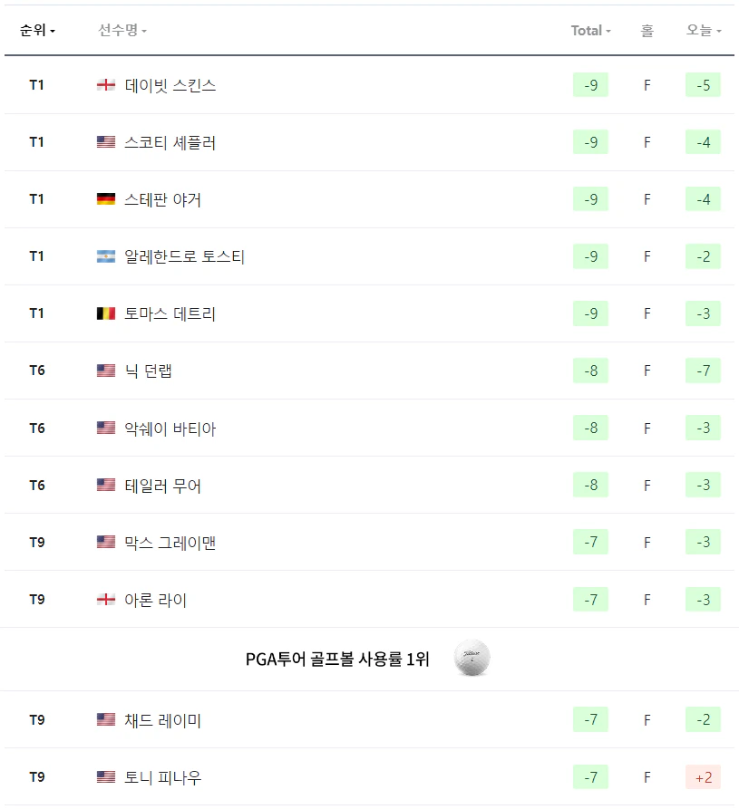 텍사스 칠드런스 휴스턴 오픈