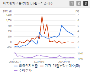 웅진 주가 전망 목표주가 배당금 확인하기