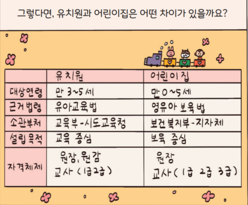 유보통합