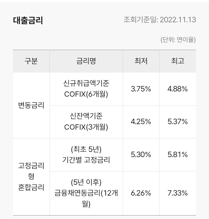 케이뱅크 주택담보대출