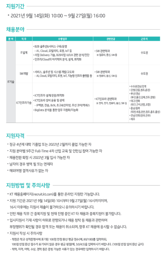  [2021 하반기] KT 채용전환형 인턴 합격 후기 (서류/인적성/코딩테스트/면접)