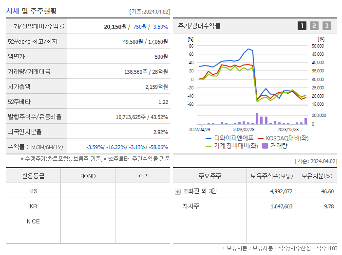 디와이피엔에프_기업개요