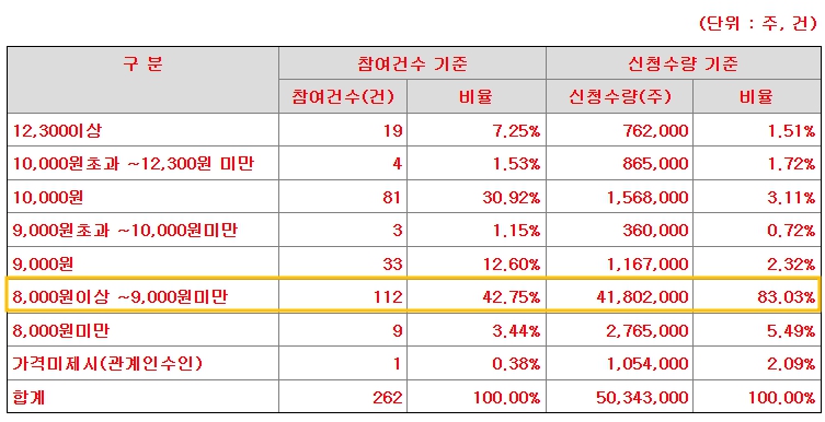 듀켐바이오 공모주