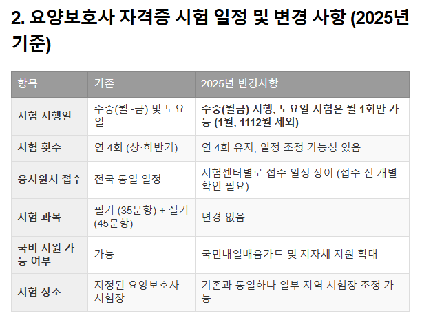 요양보호사 자격증 시험일정