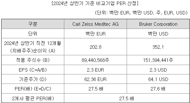 토모큐브 per