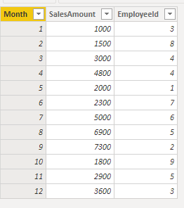  [Power BI] 슬라이드 선택에 따라 측정값 계산식 변경하기(동적 측정값 계산)