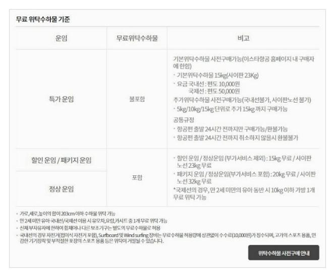 이스타항공 수화물 규정