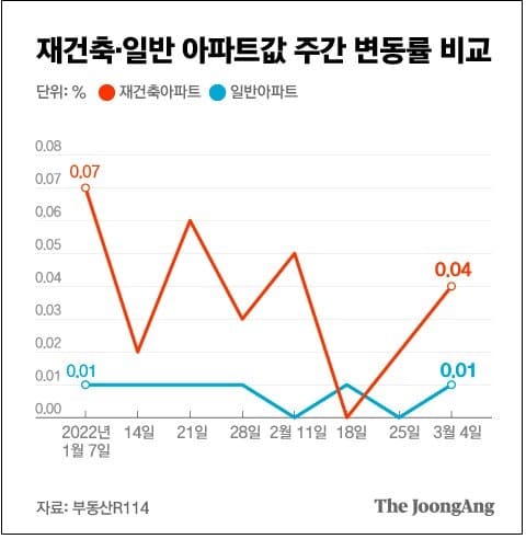  대한민국 윤 톱 체제...부동산 정책은 어디로 갈까 ㅣ 전문가가 주문하는 부동산 정책 3가지