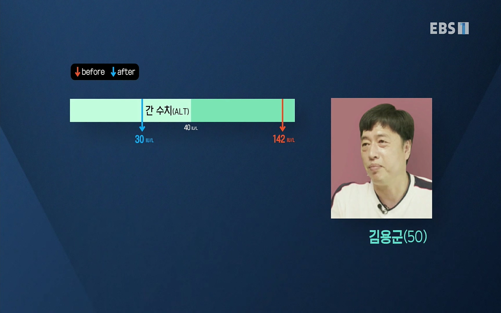 EBS 명의 헬스케어 - TV - 교육의 중심 EBS내 몸을 지배하는 7가지 호르몬 3부, 운동이 밥이다! .mp4_20220711_202519.477.jpg