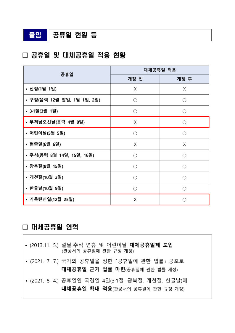 석가탄신일 대체공휴일 자료