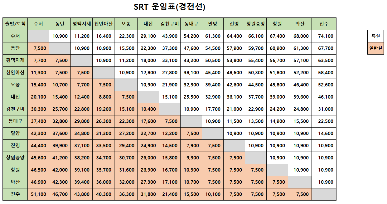 SRT 노선 시간표와 요금 안내 🚄💨