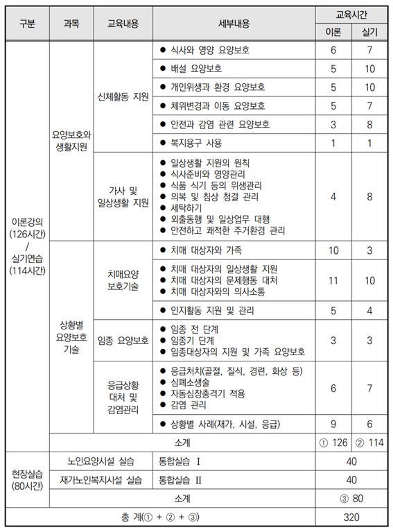 요양보호사 교육과정 표