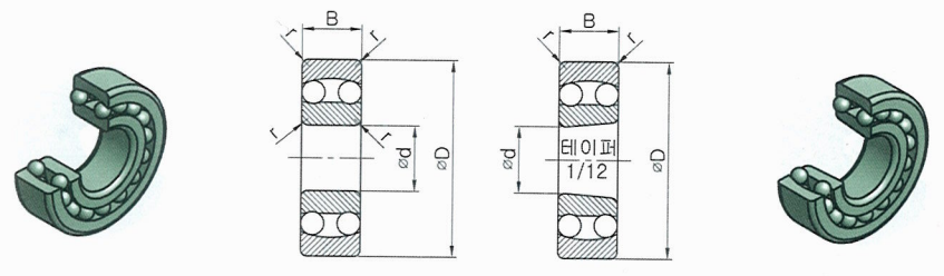 자동 조심 볼 베어링(13, 23 계열) 호칭 및 치수