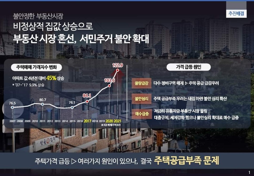  재개발에 관하여