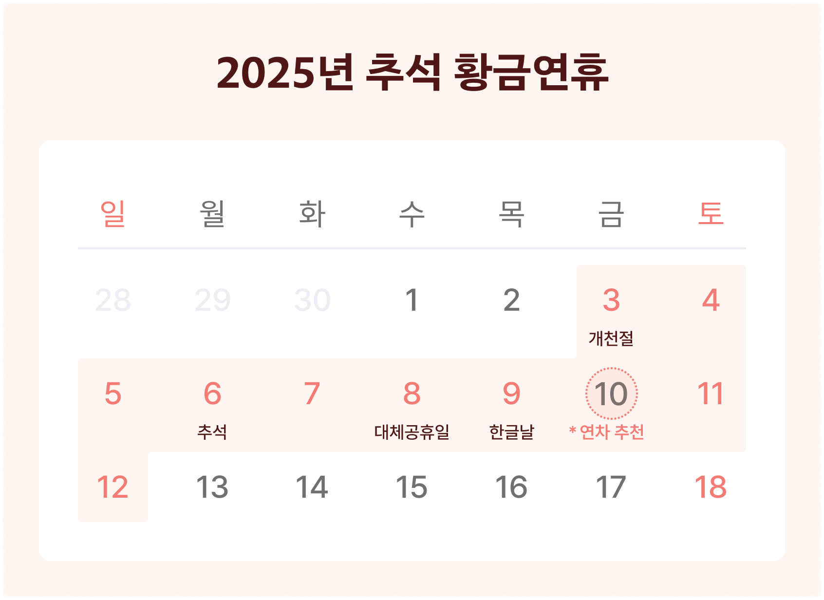 2025년 황금연휴 월별 활용