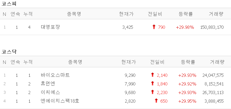 엔에이치 바이오 이미지