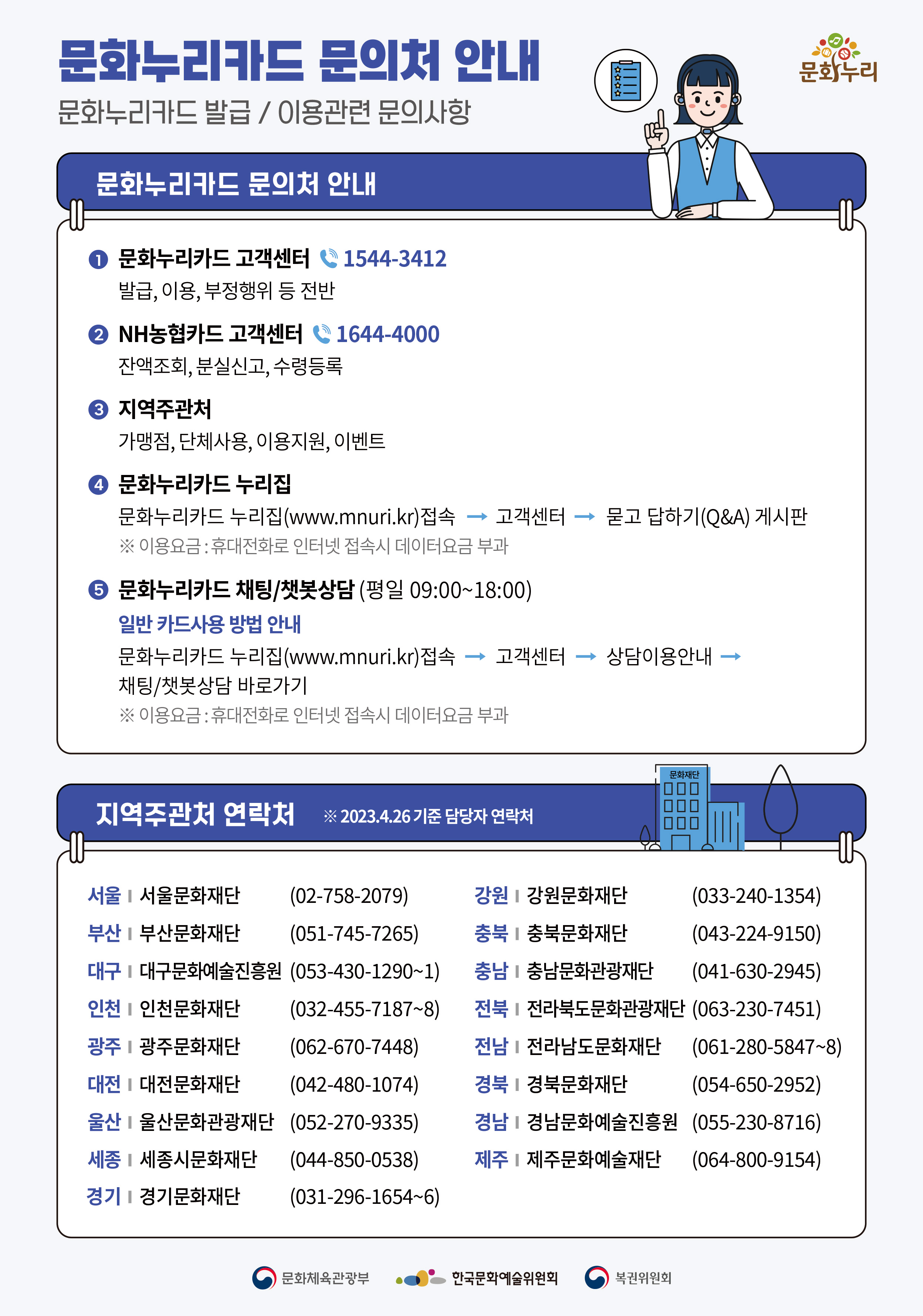문화누리카드