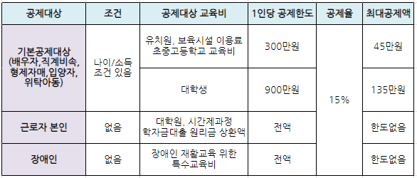 연말정산-교육비-공제받기