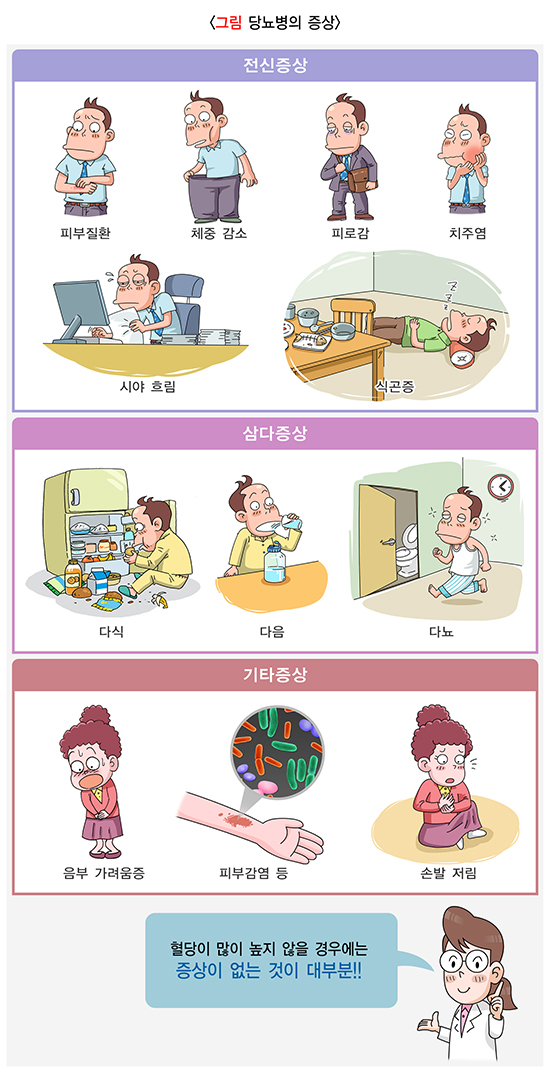 당뇨병의 증상&#44; 출처 질병관리청