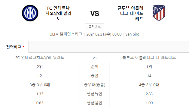 2024년 2월 21일 인테르 AT마드리드 해외축구분석