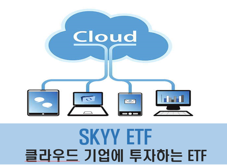 skyy-etf