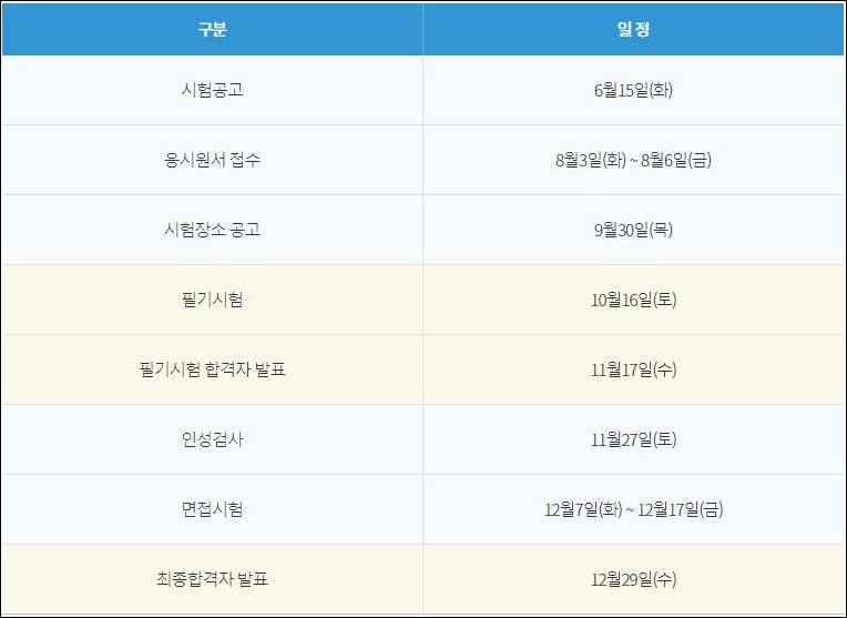 2021 서울시 7급공무원 시험일정