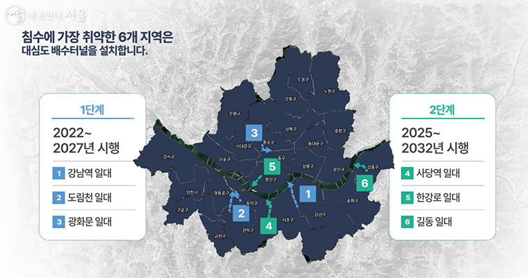 6개 지역에 총 18.9km 길이의 '대심도 빗물배수시설'을 설치한다.