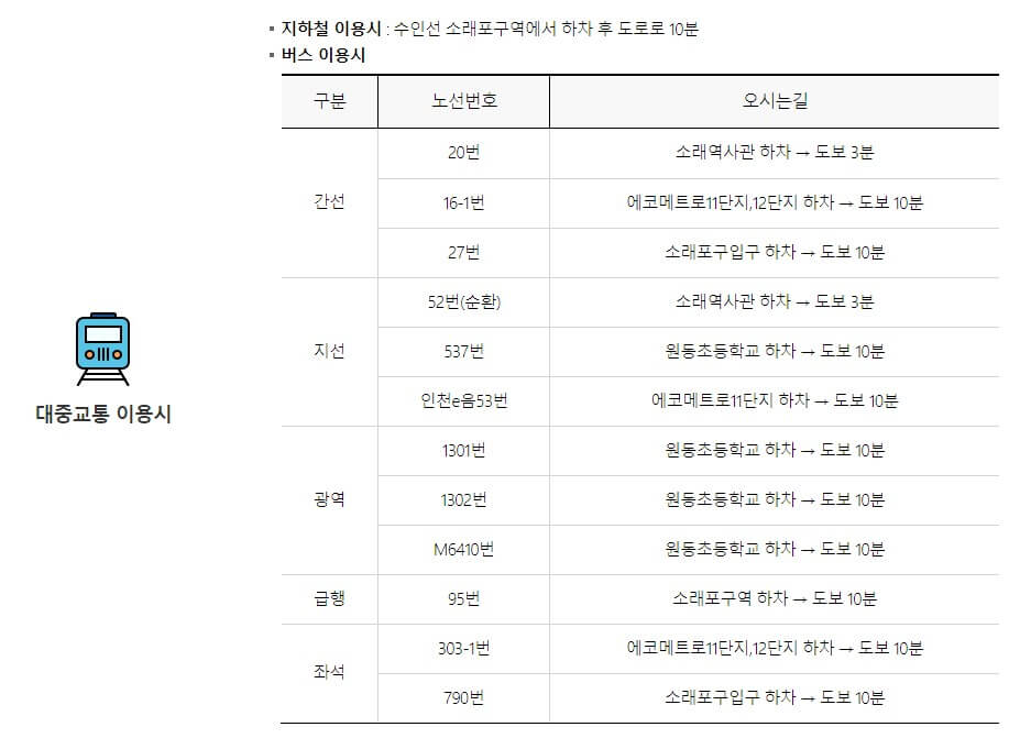 대중교통 이용 시 소래포구 축제 장소 오는 방법