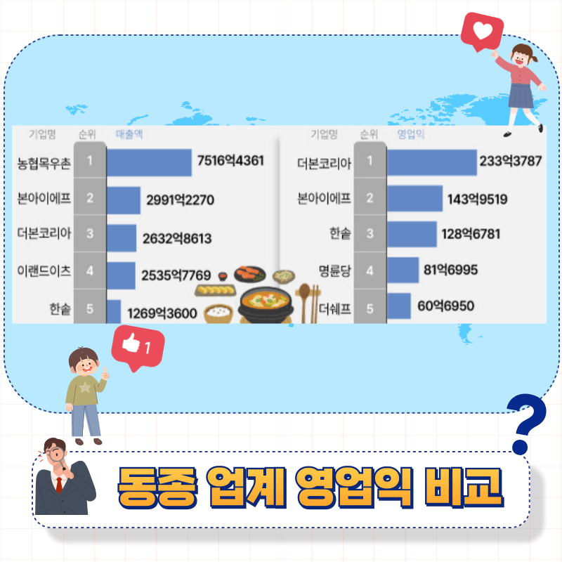 더본코리아 상장, 공모주 일정